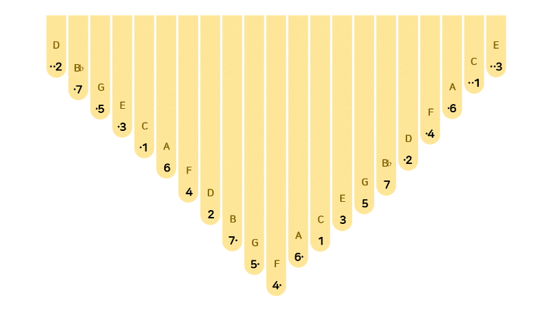 21음 칼림바 숫자음계.png