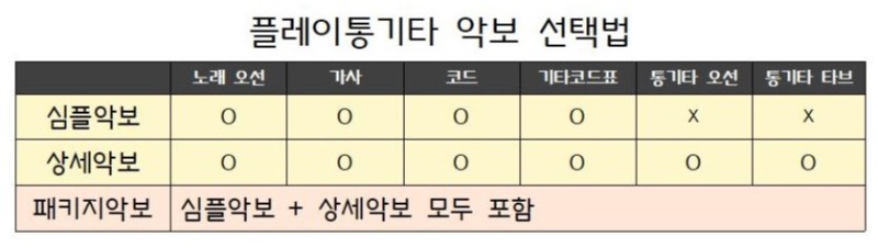 풀스코어 악보 선택법001.jpg