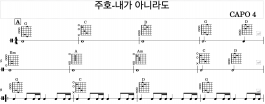 풀스코어 - 디지털 악보 컨텐츠 플랫폼